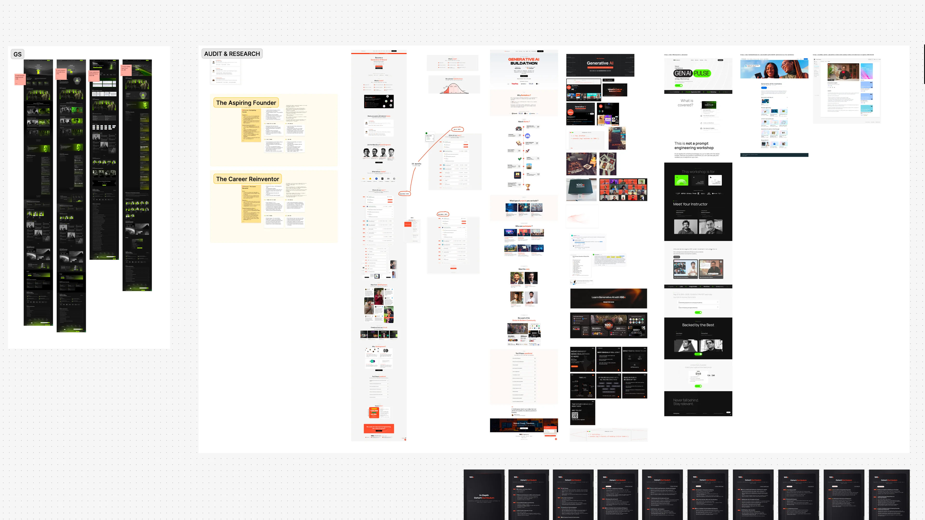 Brand workshop synthesis