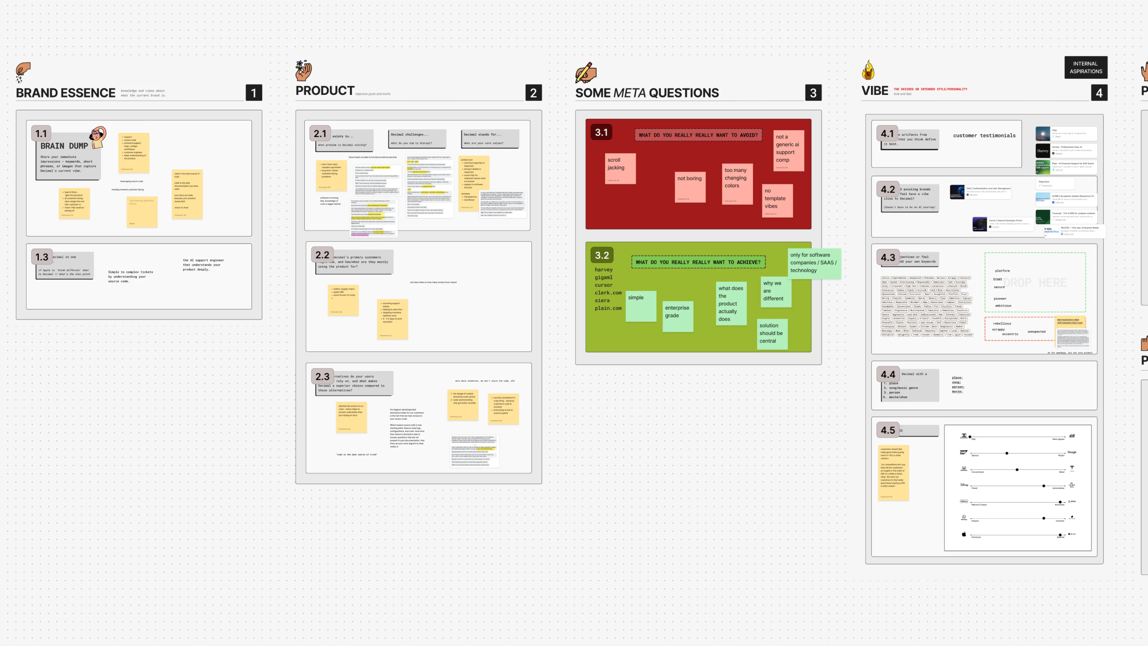 Brand workshop synthesis