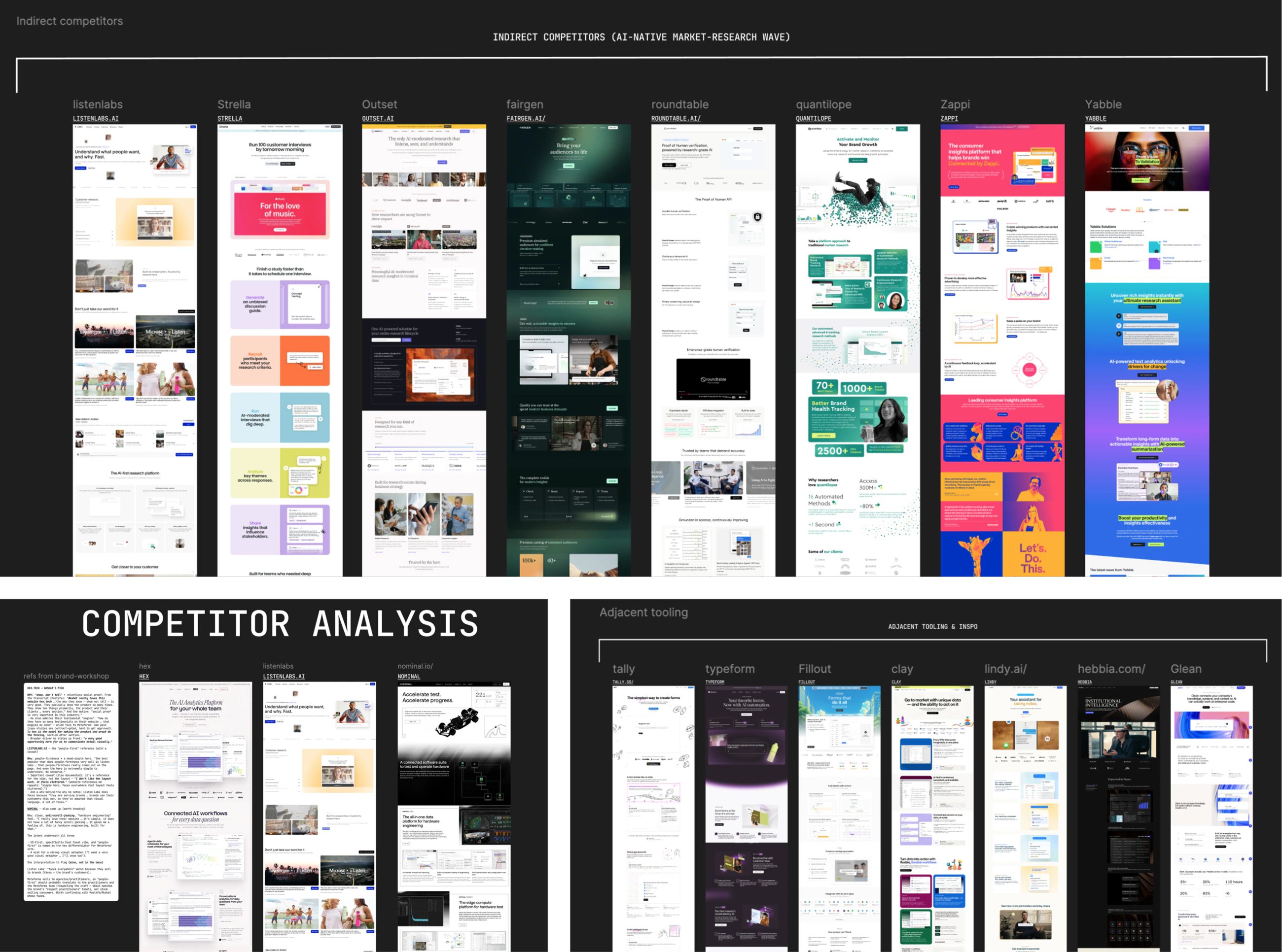 Competitor analysis