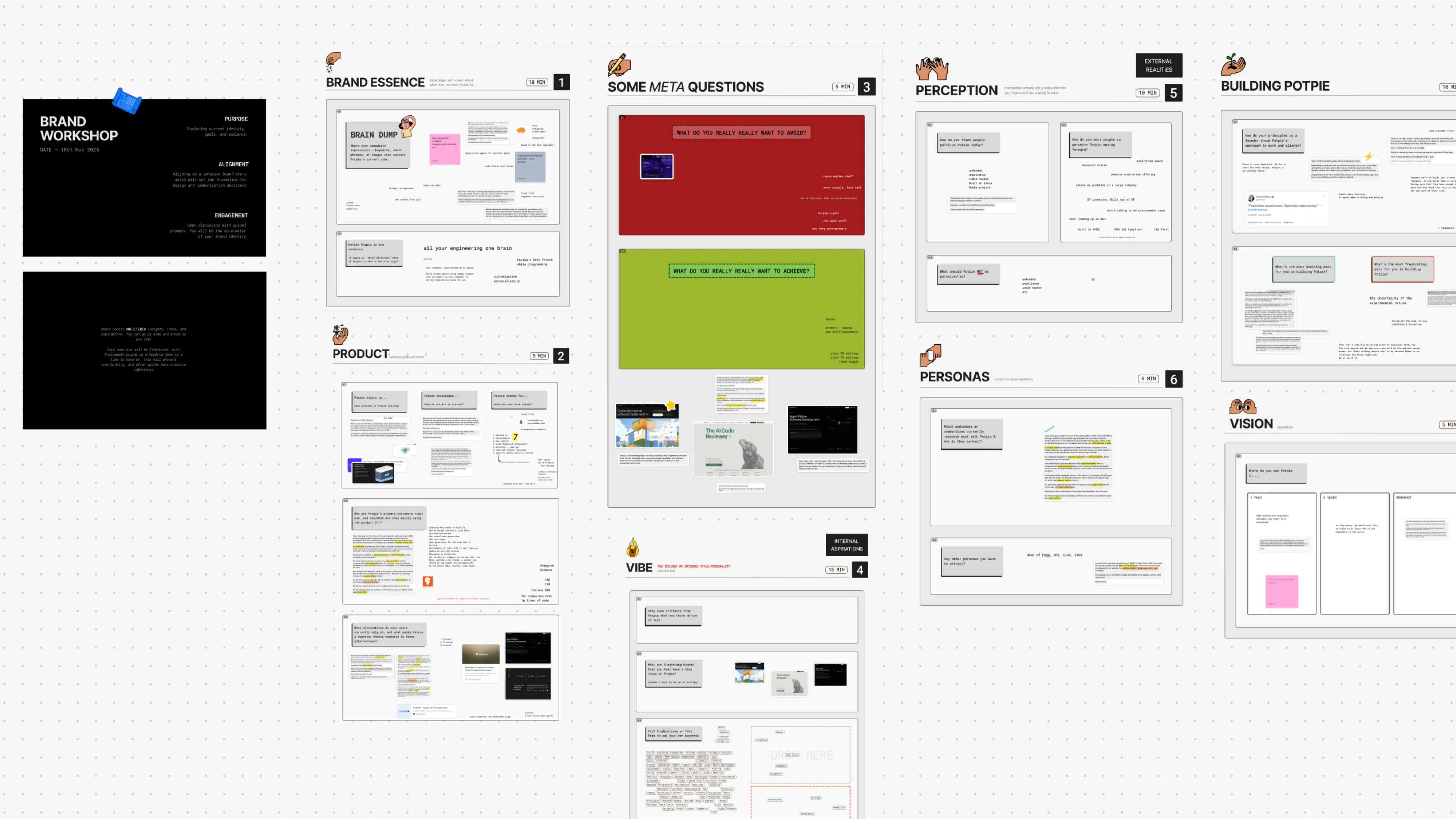 Brand workshop synthesis