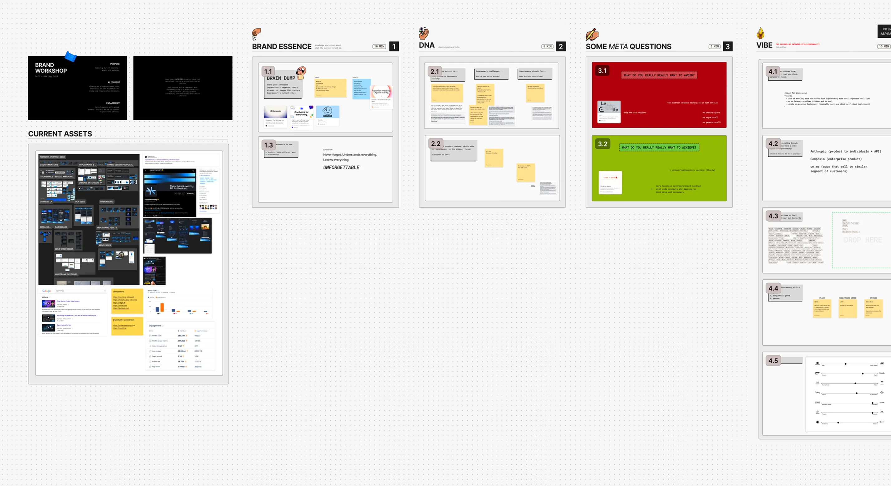 Brand workshop document, competitor landscape and audience segments